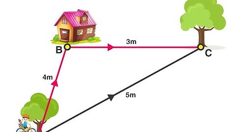 MDCAT lecture#1 force and motion physics Distance and Displacement tips and tricks