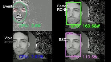 Event-based face detection in the blink of an eye - vs state of the art
