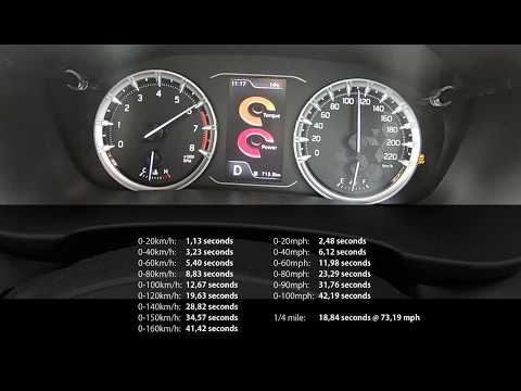 Acceleration & Brake Tests: 2025 Suzuki Grand Vitara 1.5 GLX Auto