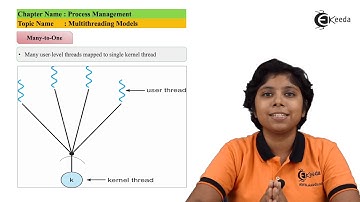 Multithreading Models - Process Management - Operating System