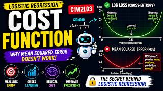 Logistic Regression Cost Function Explained 📈 | Why Mean Squared Error Doesn't Work (C1W2L03)