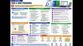 ACCA AA Section 4 Topic Audit Procedures