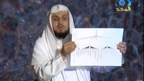 الخارطة الذهنية لسورة البقرة l برنامج 30×30
