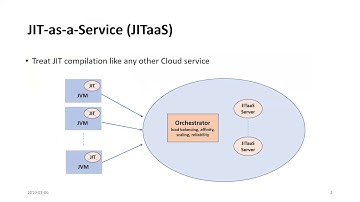 Eclipse OpenJ9 2019/03/06 Community call