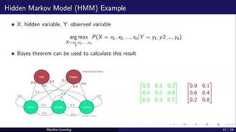 Three Basic Problems of Hidden Markov Model