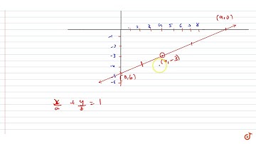 The equation of the line which is such that the portion of line segment intercepted between the...