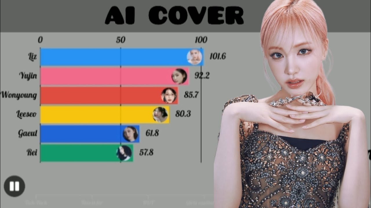 Ive ~ AI cover line distribution all songs 