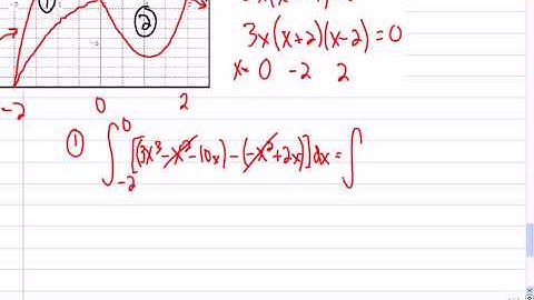 Mr Joyce AP Calculus Area Between Curves III