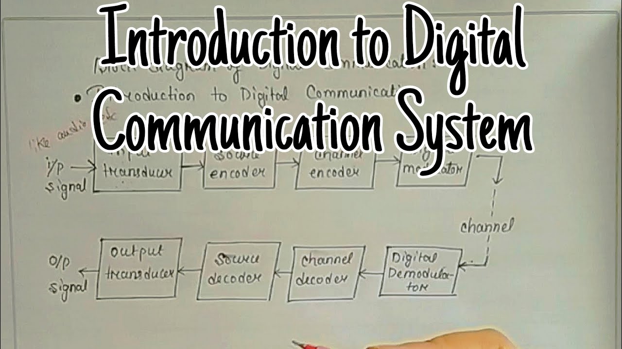 Explanation of Block diagram of Digital Communication System | 