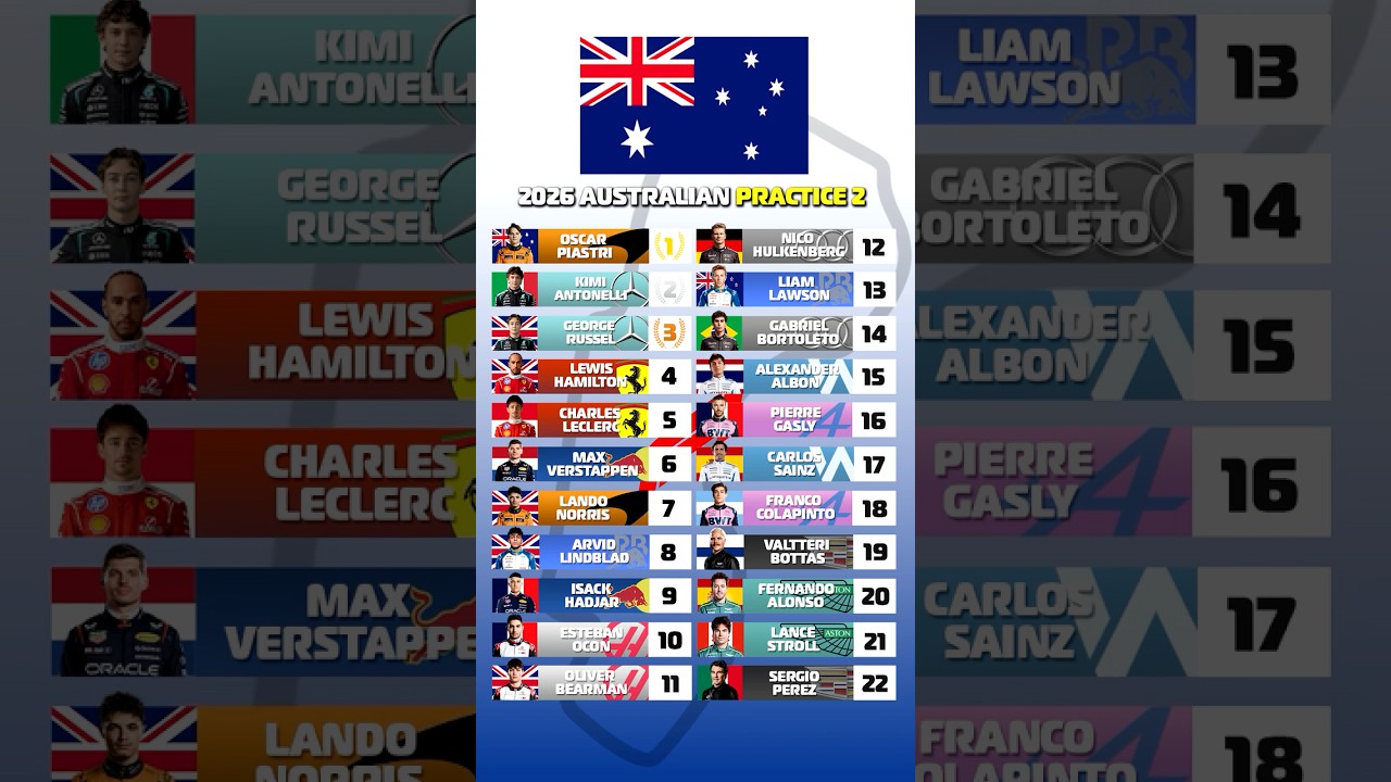 F1 2026 Australian Grand Prix Practice 2 