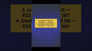 10 mobiles under ₹ 30k  with Highest Antutu Score #mobile #technology #india