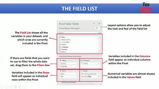 3. Microsoft Excel - Pivot table navigating the field list - Tamil