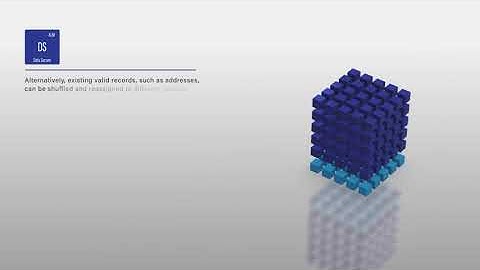 Protecting your sensitive SAP data