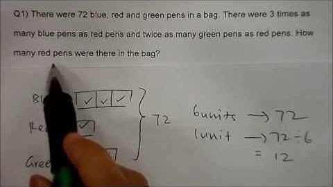 Heuristics Skill: Repeated Identity (I)