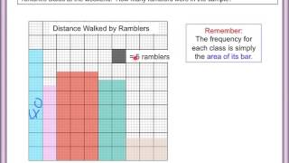 Interpreting Histograms