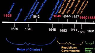 The tumultuous 17th century: A timeline of key political events in England