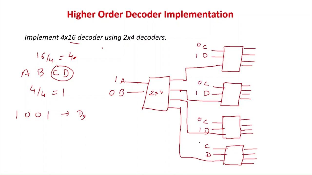 Decode | Higher Order Decoder | Digital Electronics | - YouTube