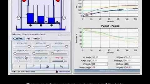 Three Coupled Tanks Virtual Lab at UNEDLabs
