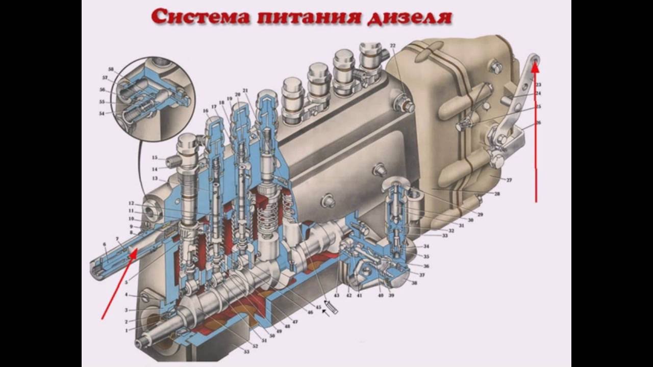 Система авс в автомобиле