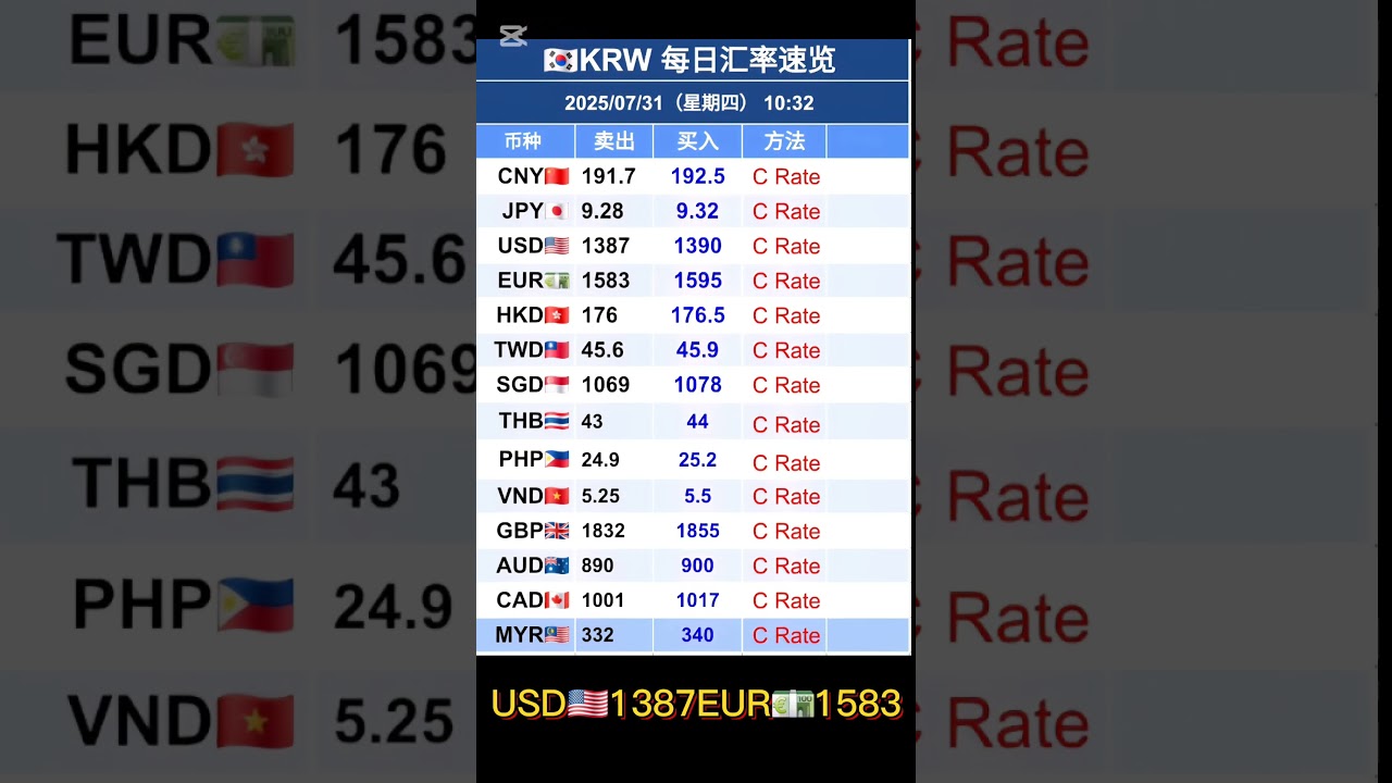 2025年7月31日明洞实时汇率参考｜韩币兑人民币美元日元港币欧元等C Rate 首尔汇率明洞换钱汇率更新韩国旅行兑换韩币汇率参考