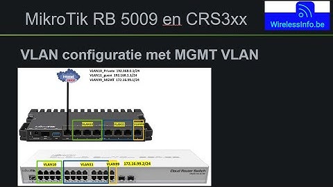MikroTik RB5009 en CRS3xx VLAN configuratie met MGMT VLAN