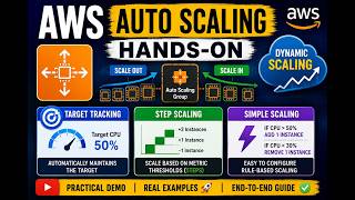 AWS Auto Scaling (ASG) | Theory & Hands-On | Target Tracking, Step Scaling & Simple Scaling