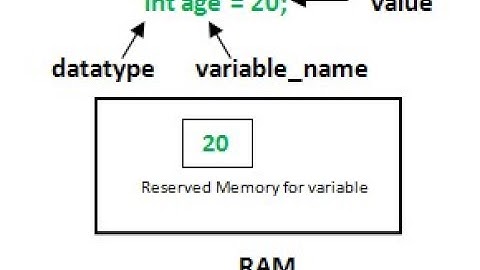 3- شرح المتغيرات جافا جزء الاول java variable