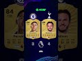 FC26 RATING CHELSEA VS TOTTENHAM #fifa #fc26 #chelsea #tottenham #premierleague