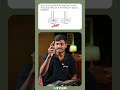 Mechanical Properties Of Fluids - ഇത് കുഴപ്പിക്കുമോ ?