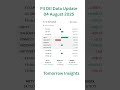 04 Aug 2025 FII DII Net Flows & Nifty Rises 0.6% | Market Update