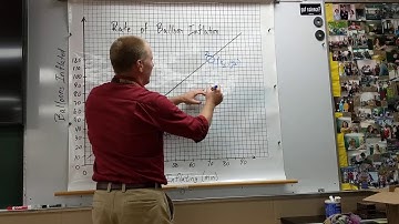 Calculating the slope of a best fit line