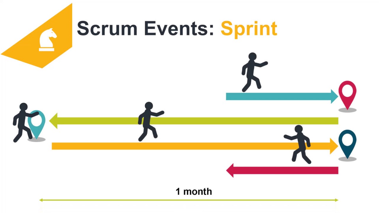 Scrum Events: Sprint. Agile project management