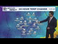 Kicking off another dry and cooler stretch of weather! (Local Weather Update 10/20/25 5 a.m.)