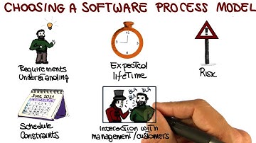 Choosing a Model - Georgia Tech - Software Development Process