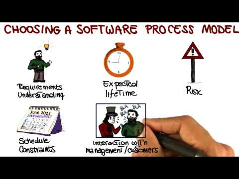 Video: Hvilken model er bedst egnet til softwareudvikling?