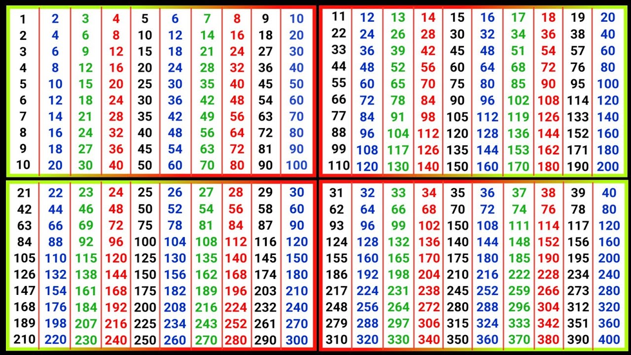 2 se lekar 40 Tak pahade || 2 se 40 Tak pahade || 2 से 40 तक पहाड़े 