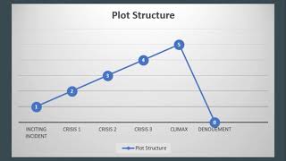 Writer's Block: The Basics of Plot Structure