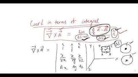 Integral form of curl of a vector field
