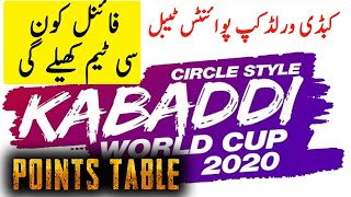 Kabaddi World Cup 2020 Points Table