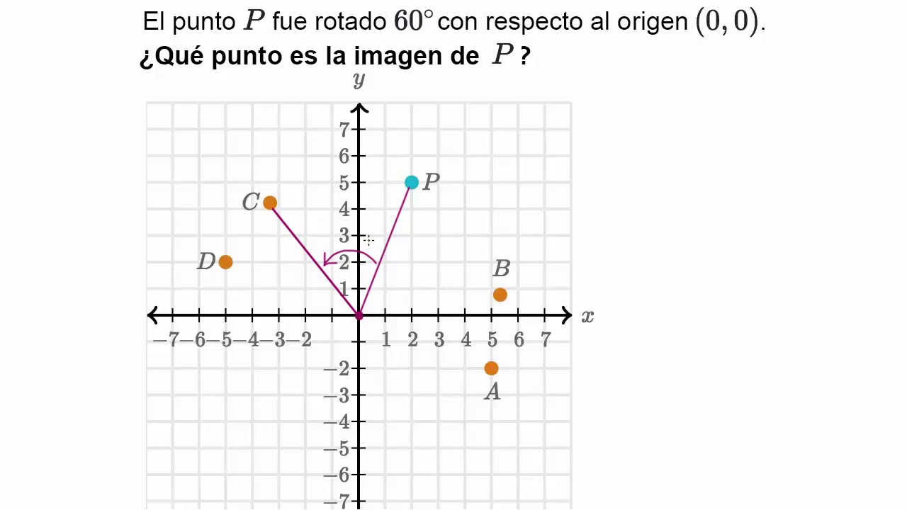 Rotacion Positiva Y Negativa De Puntos Ejemplo Khan Academy En Espanol Youtube