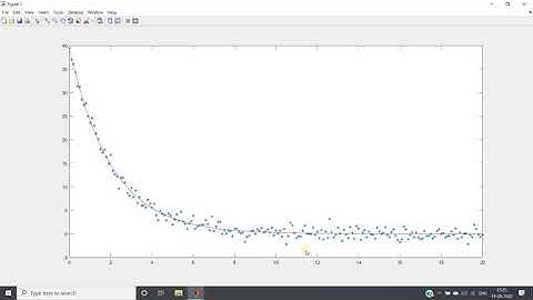 Exponential Curve Fitting via Optimization | MATLAB