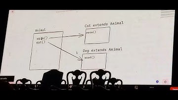 Oops Description by SIR HAMZAH SAYYED in  onside class at Governor House