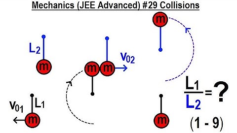 JEE Advanced Physics 2013  Paper 1  #20  (#29) Collisions