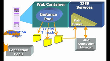 Module 17.12: Using Connection Pools