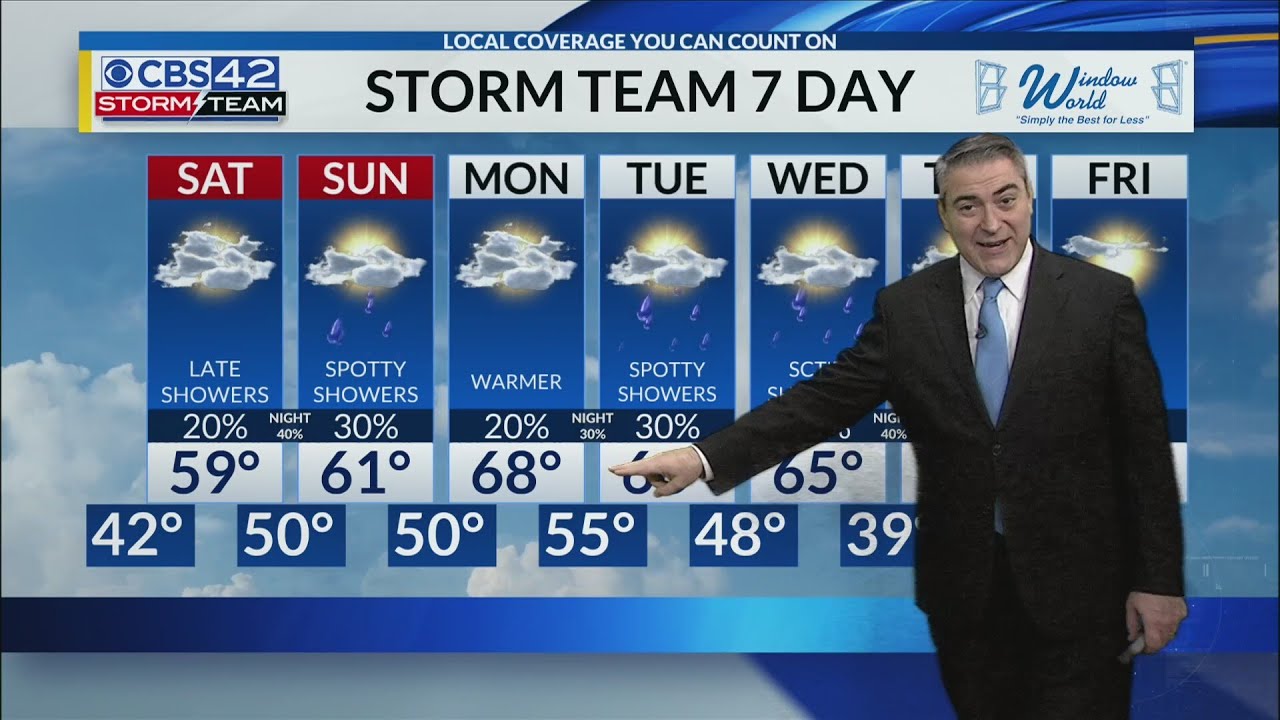 Milder temperatures with showers this weekend - CBS42 News @ 10pm ...