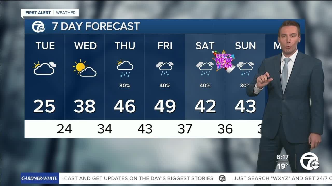 Detroit Weather: Still cold today, but warmer weather is on the way ...