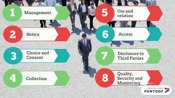 Unit 4: Confidentiality, Privacy, Processing Integrity, and Availability