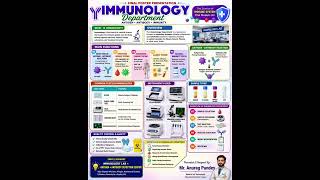 Immunology Department Explained | Antigen Antibody Tests | ELISA, CLIA | MLT Study Guide#Immunology.