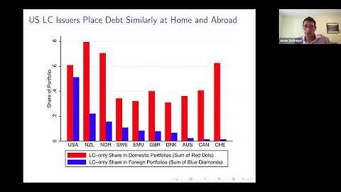 Key Patterns in Cross-Border Investments