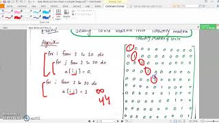 Basic Blocks and Flow Graph in Compiler Design (Urdu)